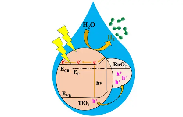 H20 water drop graphic